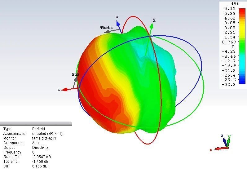 UWB Wifi 800MHz-6GHz směrová anténa UWB Wifi 800MHz-6GHz směrová anténa