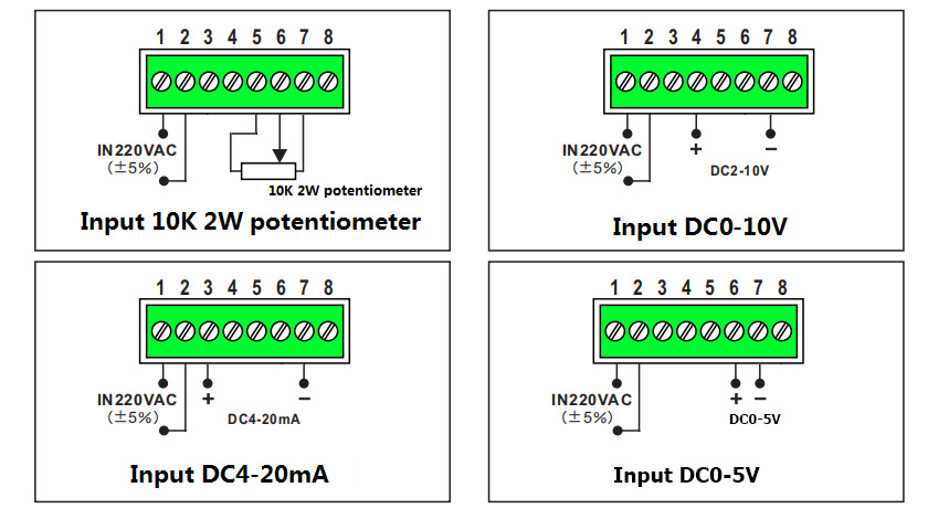 JSTY třífázový solid state AC regulátor napětí