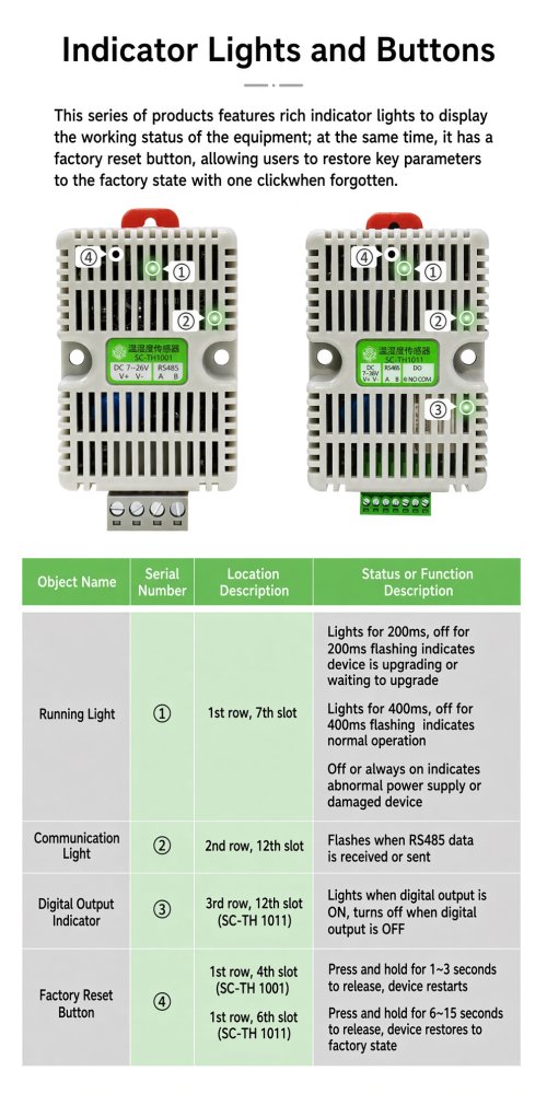 Temperature and Humidity Sensor RS485