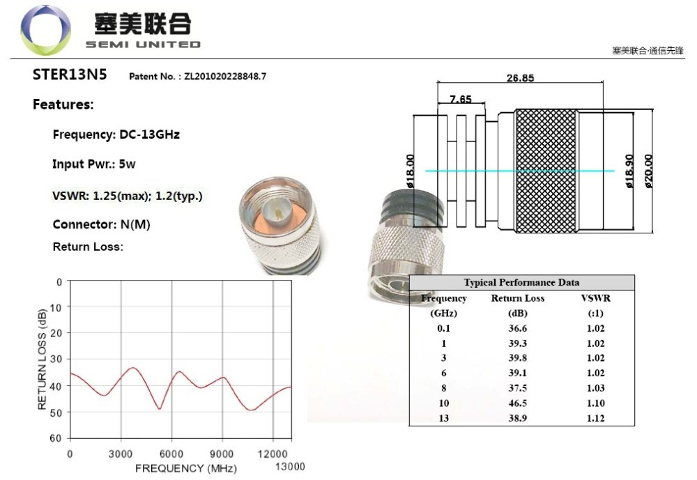 RF Coaxial Load