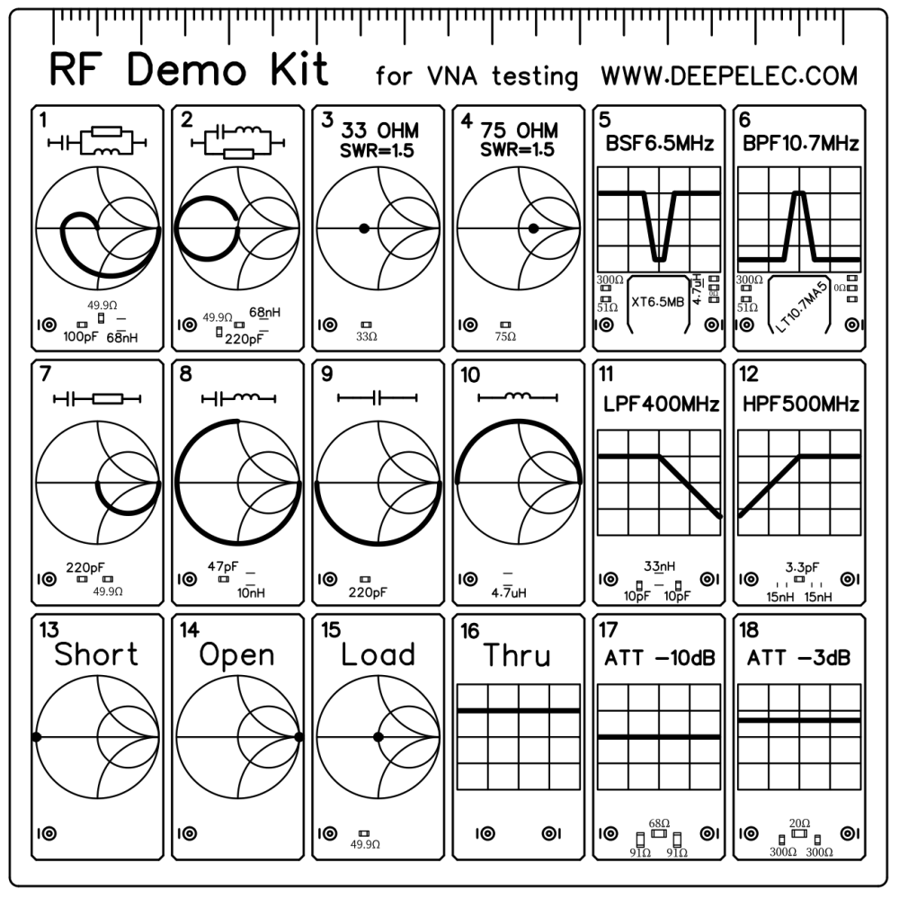 RF Demo Kit for NanoVNA-F