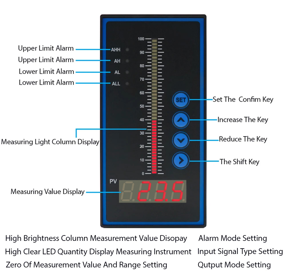 T804 4-20mA Water Level Display