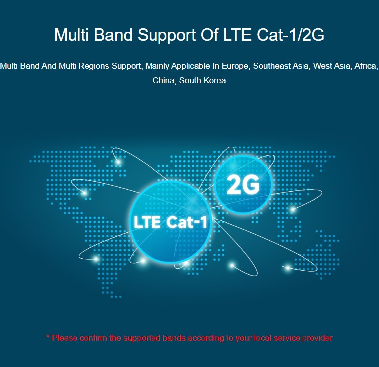 Cat-1/GSM/GPRS/GNSS HAT 