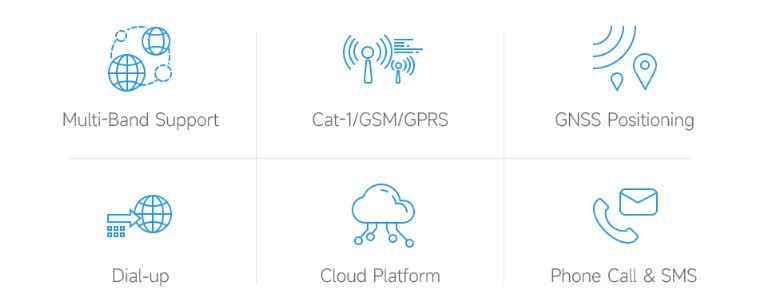 Cat-1/GSM/GPRS/GNSS HAT 