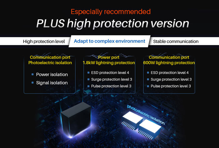 E95-DTU RS485 na LoRa