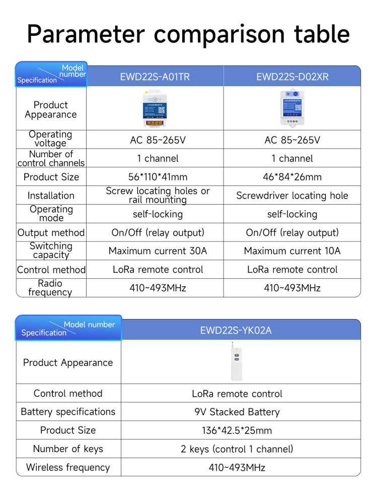 EWD22S LoRa Remote Control Switch