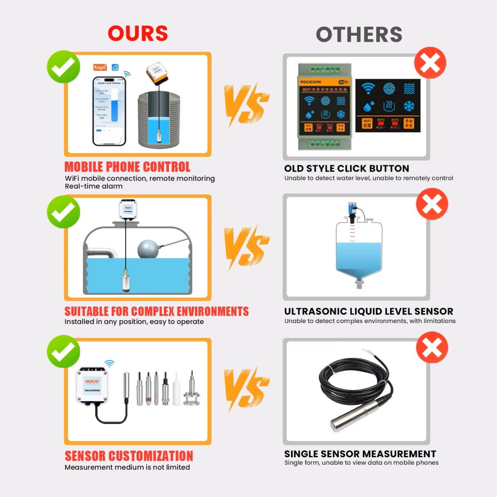 ME202W WiFi Submersible Water Level Sensor