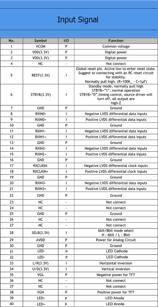10.1inch TFT displej