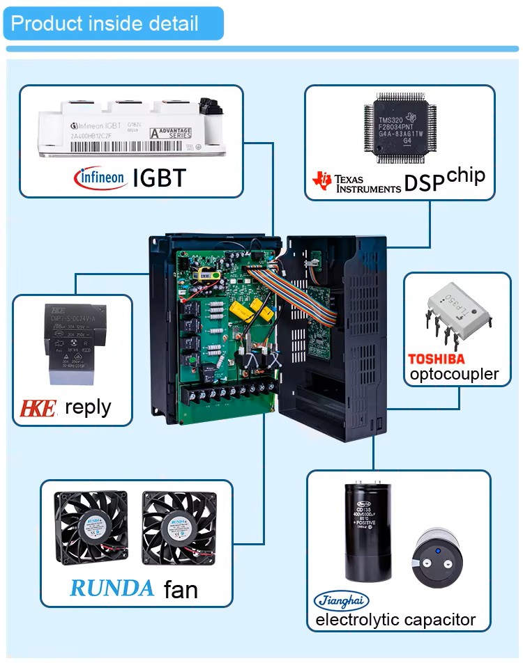 M900-0007M1 0.75kW M1 Compact Vector AC Drive