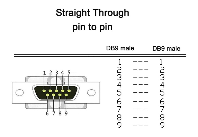 DB9 Null Modem Crossover Adaptér - Konektor RS232