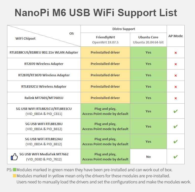NanoPi M6