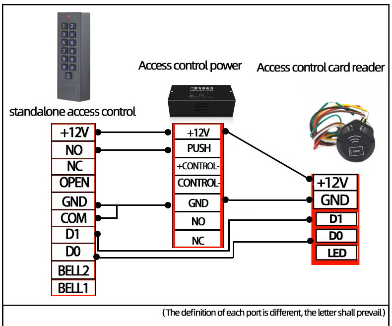 Mini Waterproof RFID Reader  ID-WG26