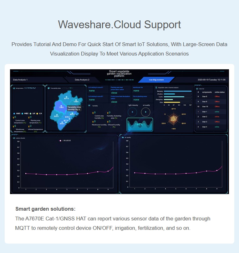 Cat-1/GSM/GPRS/GNSS HAT 