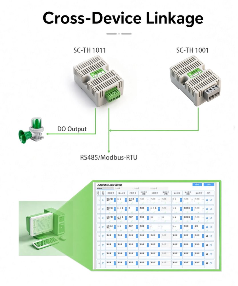 Temperature and Humidity Sensor RS485