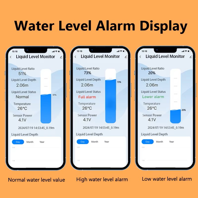 ME201R Ultrasonic Liquid Level Sensor with LED and Temperature Indicator