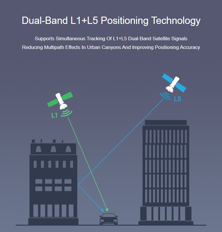 LC29H GNSS Expansion Board + GPS Antenna