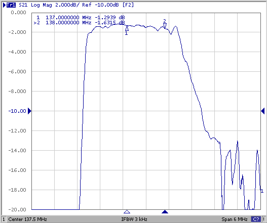 SAW BPF (Band-Pass Filter) filter with LNA